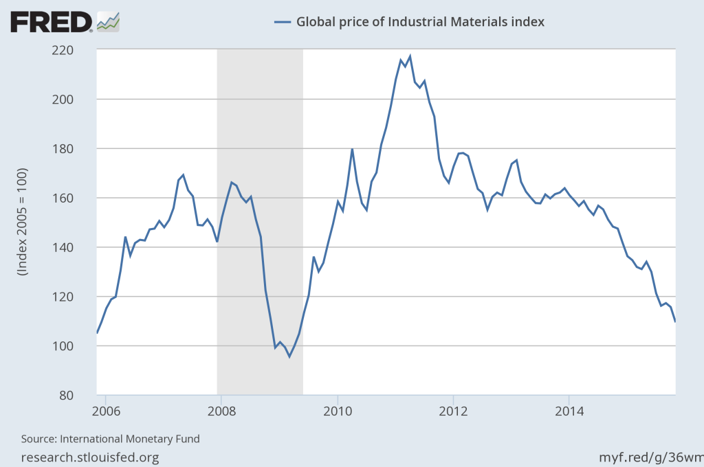 Materials Index 2015